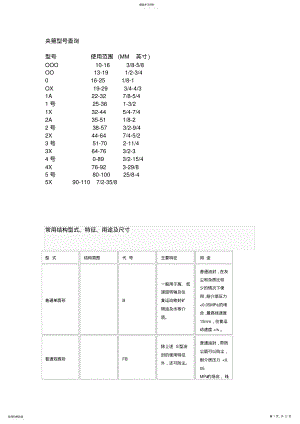 2022年抱箍、皮带、油封查询列表 .pdf