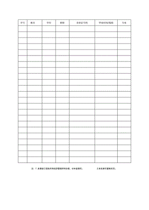 1013某省城市市政公用事业经营许可申请表..pdf