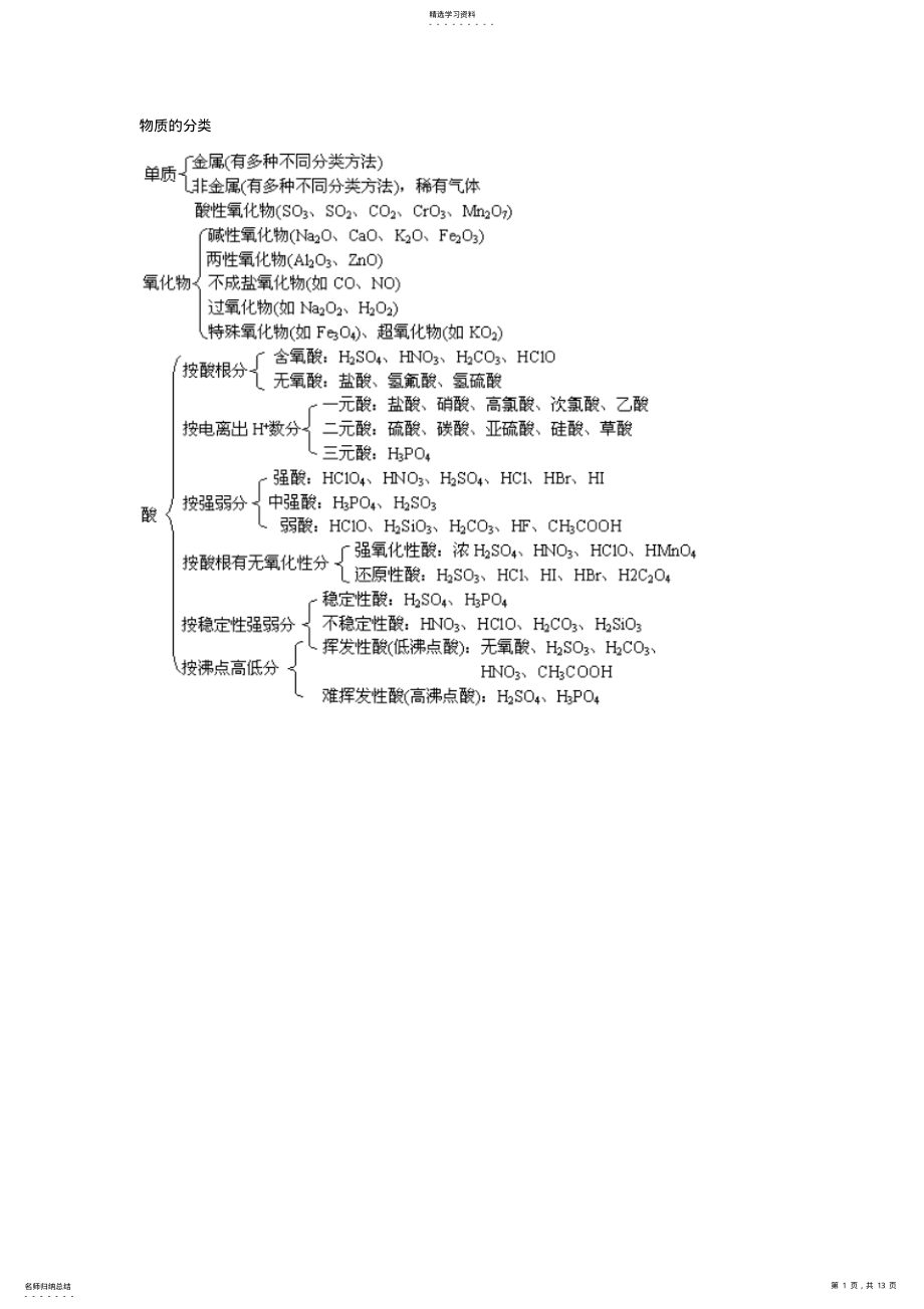 2022年高中化学知识结构网络图 .pdf_第1页