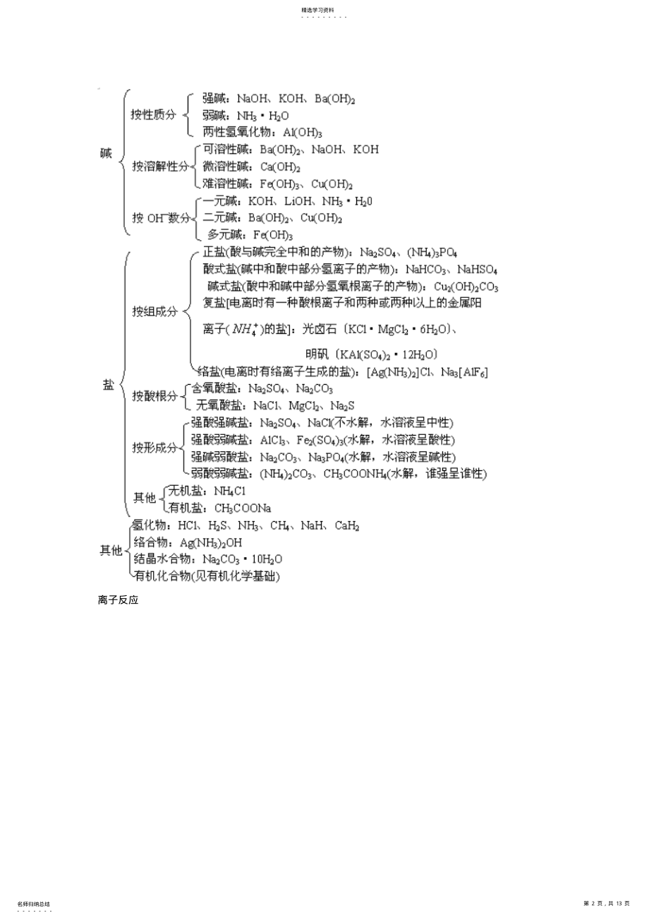 2022年高中化学知识结构网络图 .pdf_第2页