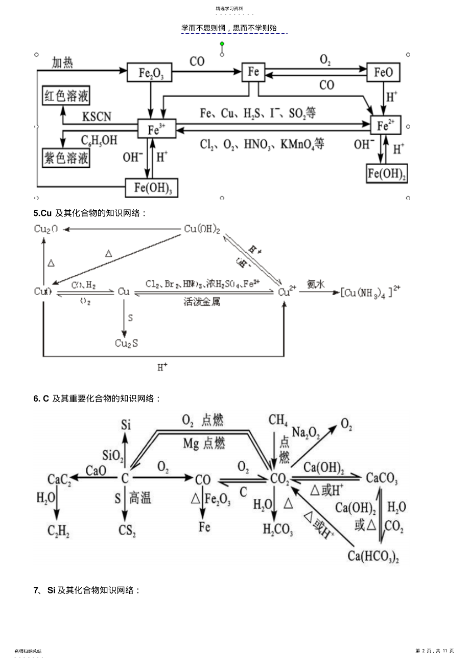 2022年高中化学元素及其化合物知识网络 .pdf_第2页