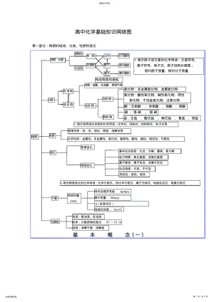 2022年高中化学必修一知识网络结构图 .pdf