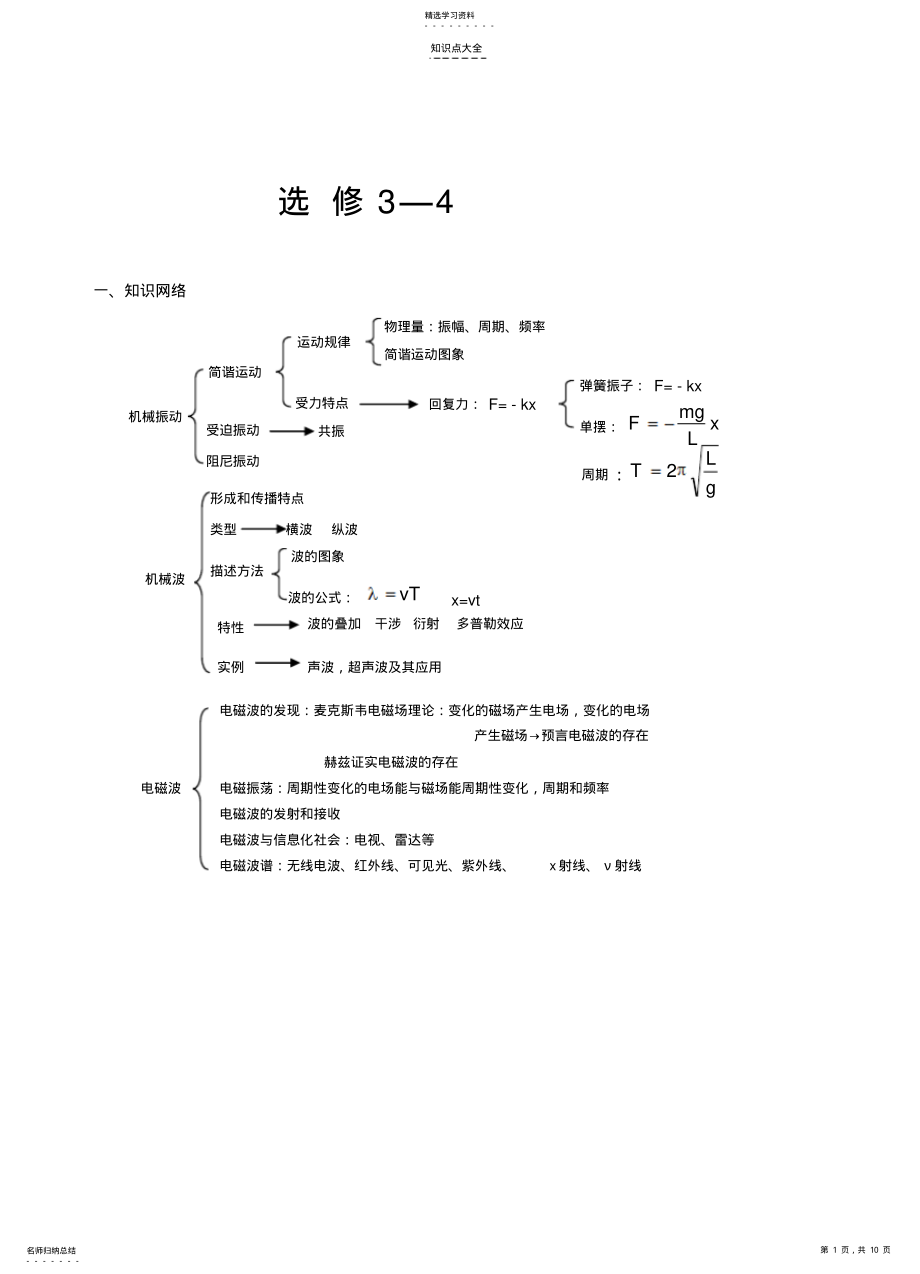 2022年高二物理-4知识点整理 .pdf_第1页