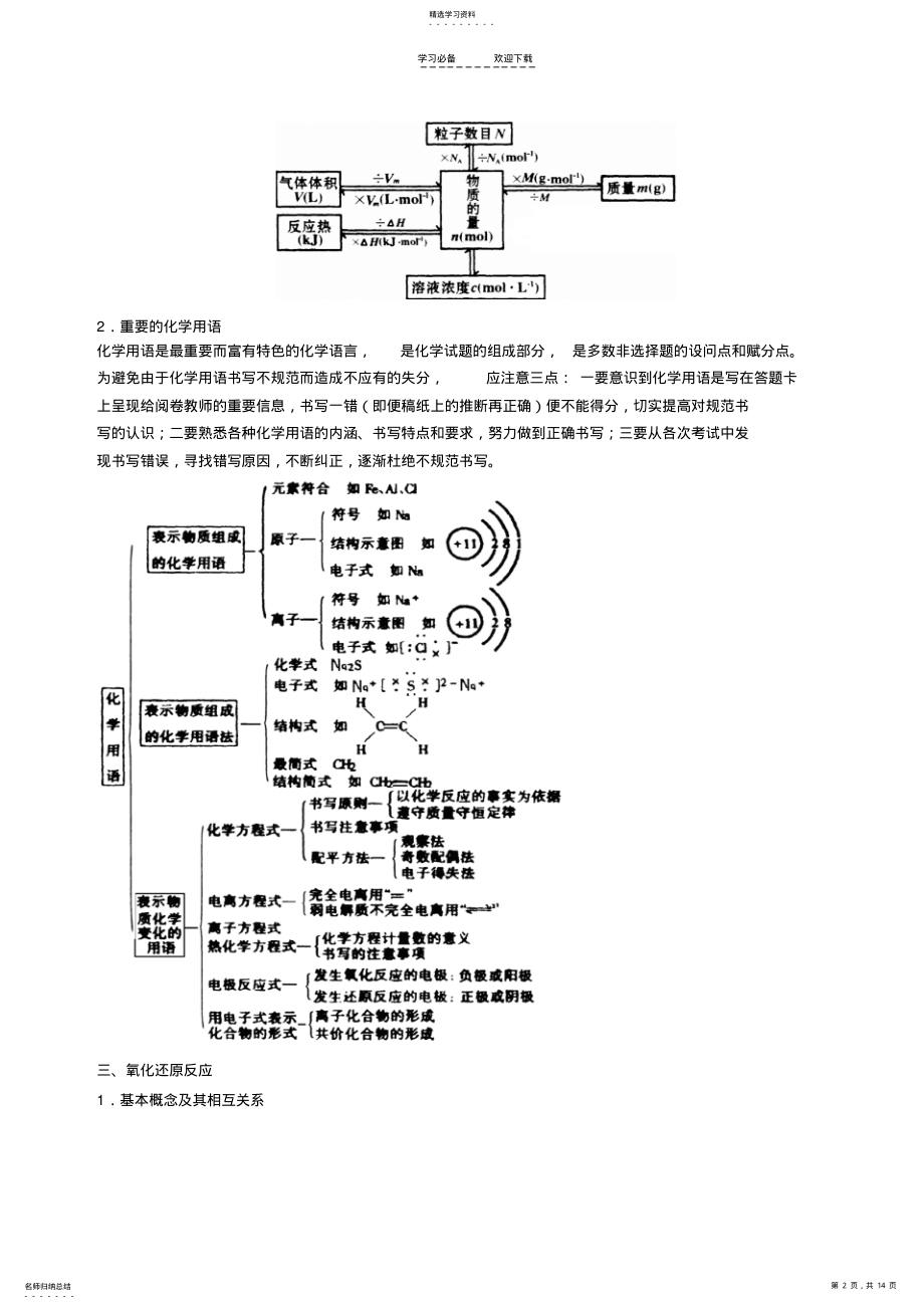 2022年高考化学基本概念专题复习 .pdf_第2页