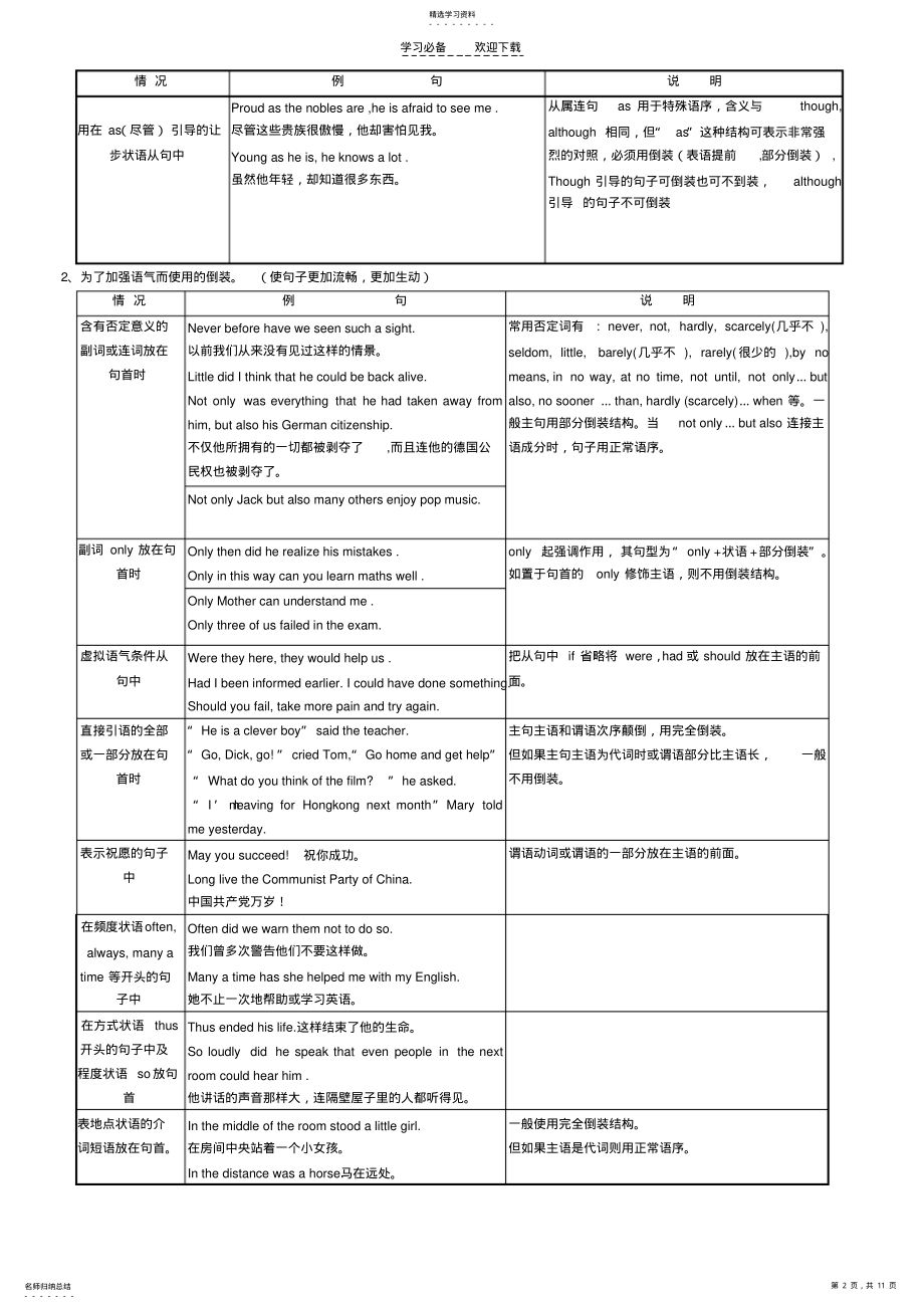 2022年高中英语倒装句精讲 .pdf_第2页