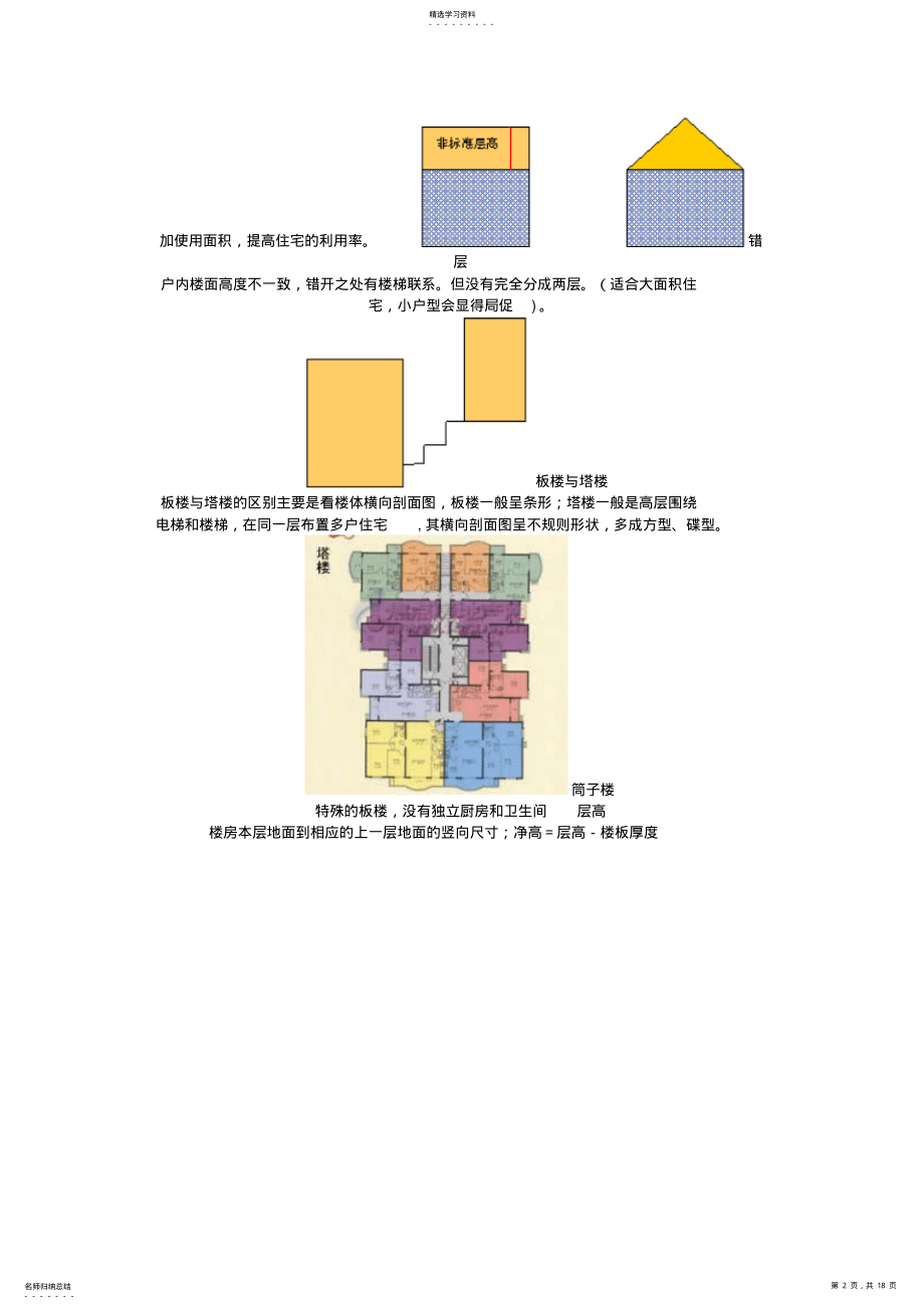 2022年房产建筑基本知识 .pdf_第2页