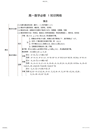 2022年高中数学必修1-5知识点高考复习总结 .pdf