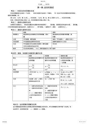 2022年高一物理第一章、知识点 .pdf