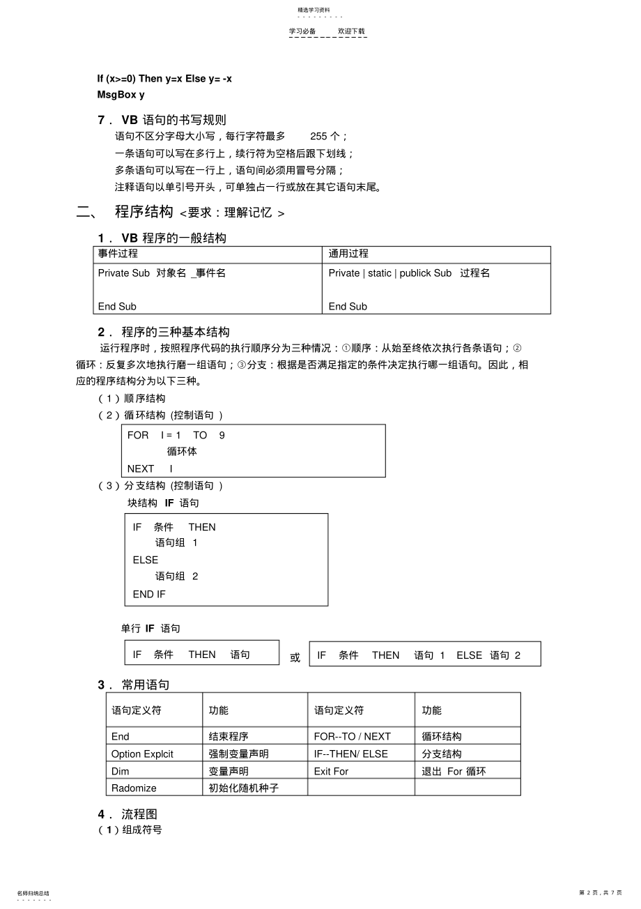 2022年高中信息技术程序设计知识点 .pdf_第2页