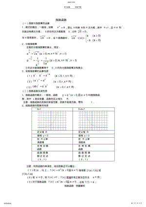 2022年指数函数知识点总结 .pdf