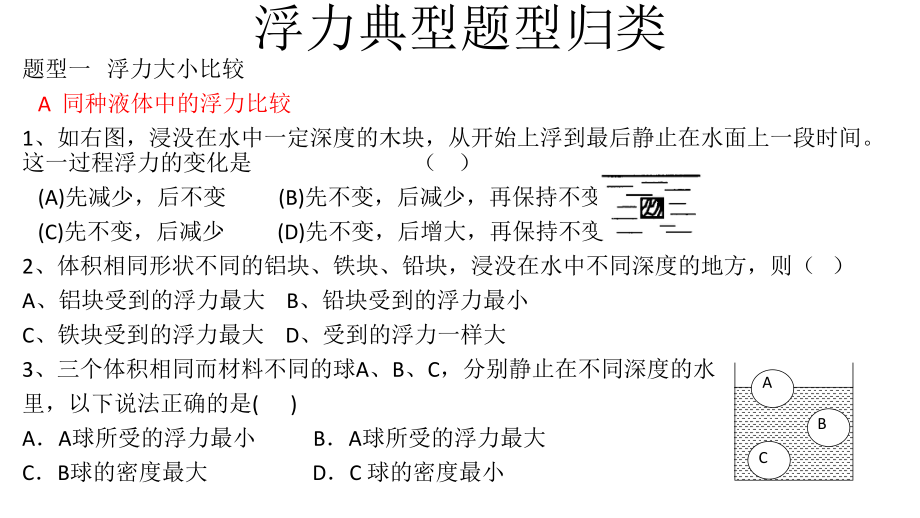 浮力典型题型归类ppt课件.ppt_第1页