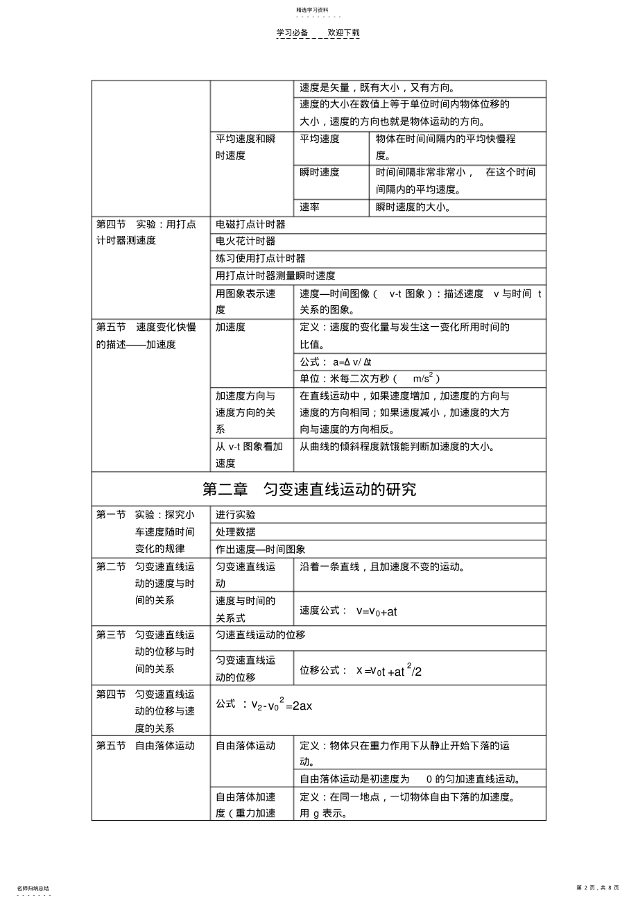 2022年高一物理期中考试内容 .pdf_第2页