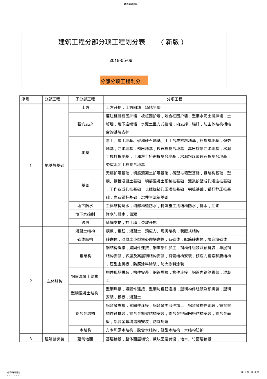 2022年建筑工程分部分项工程划分表 .pdf_第1页