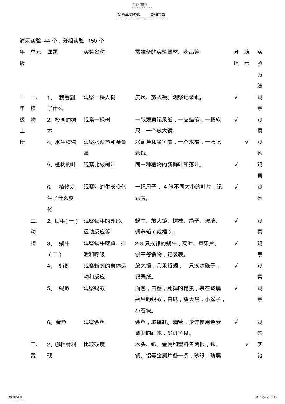 2022年教科版小学科学必做分组实验和演示实验 .pdf_第1页