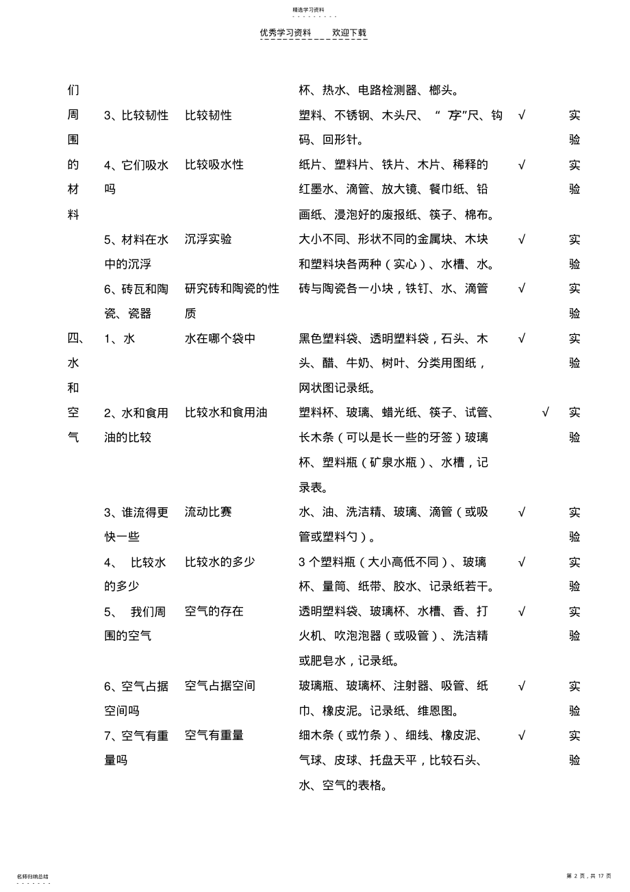 2022年教科版小学科学必做分组实验和演示实验 .pdf_第2页