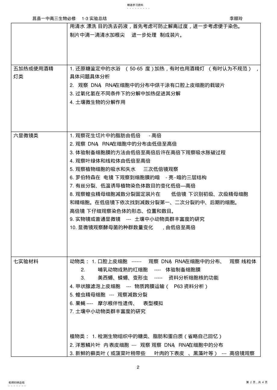 2022年高中生物必修一至三实验总结 .pdf_第2页