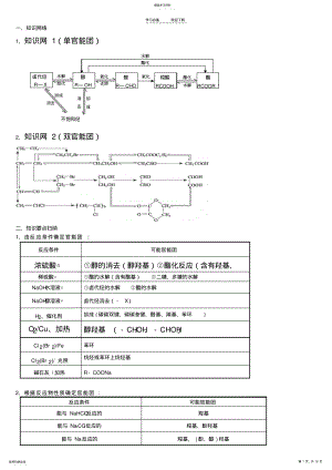 2022年高中化学之有机推断题教师版 .pdf