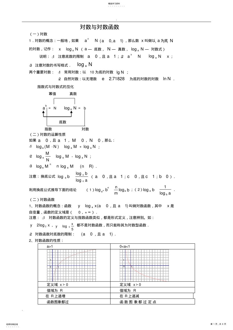 2022年高中数学必修1-对数及对数函数-知识点+习题 .pdf_第1页