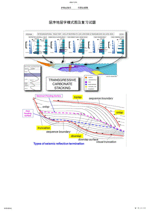 2022年层序地层学模式图及复习试题 .pdf