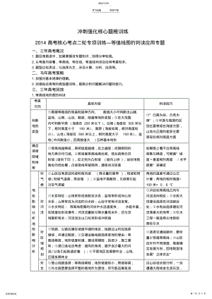 2022年高三高考核心考点冲刺强化题根训练等值线图的判读应用专题 .pdf