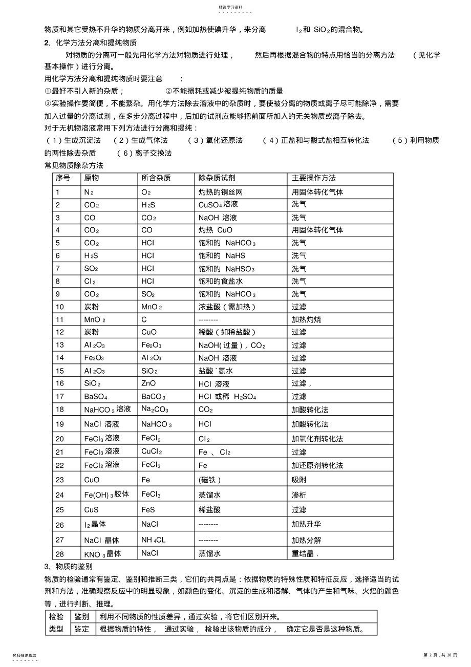 2022年高中化学必修一必修二知识点总结 .pdf_第2页