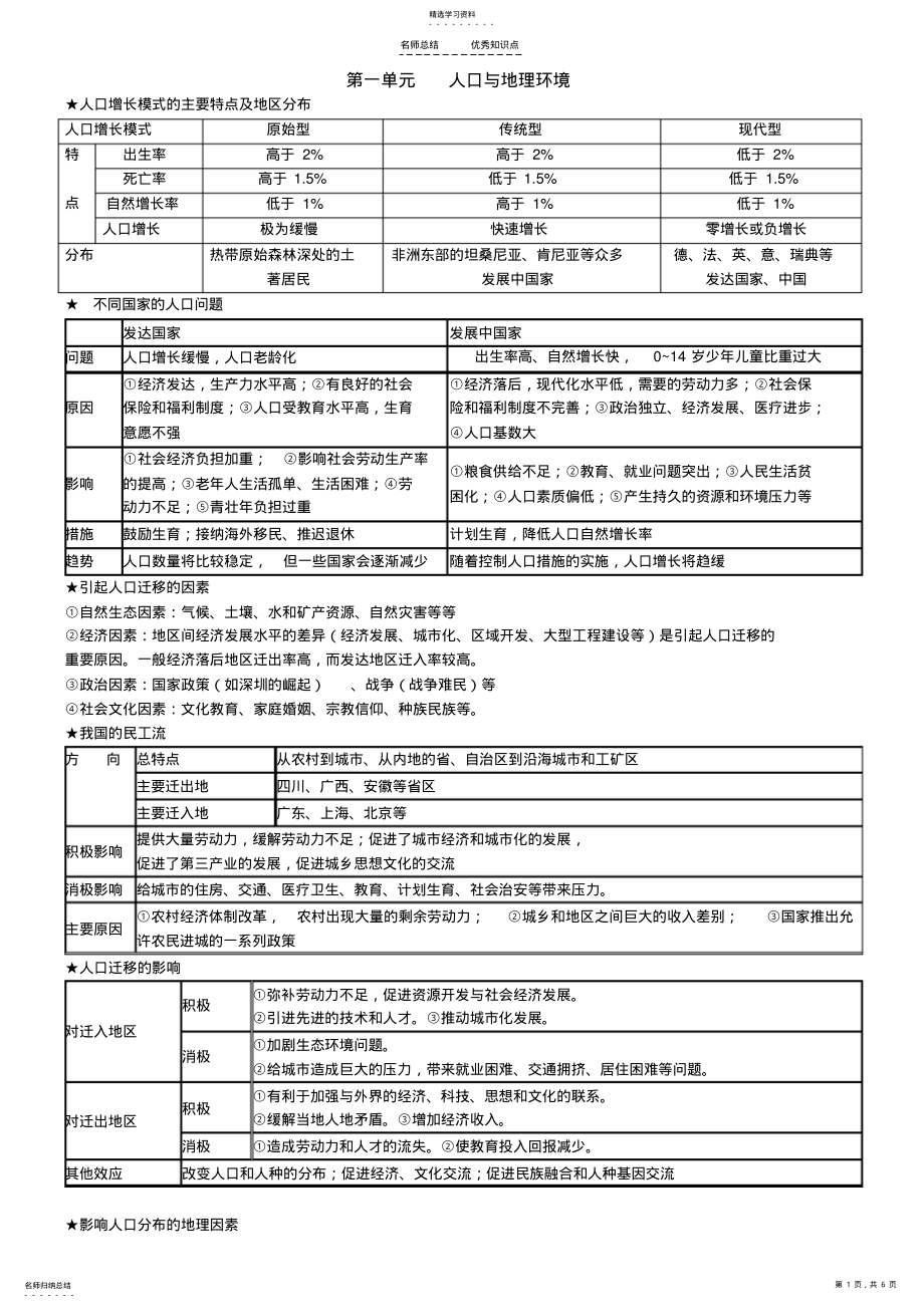 2022年高中地理鲁教版必修二知识点 .pdf_第1页