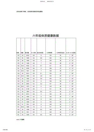 2022年2022年六年级体质健康数据教学文案 .pdf