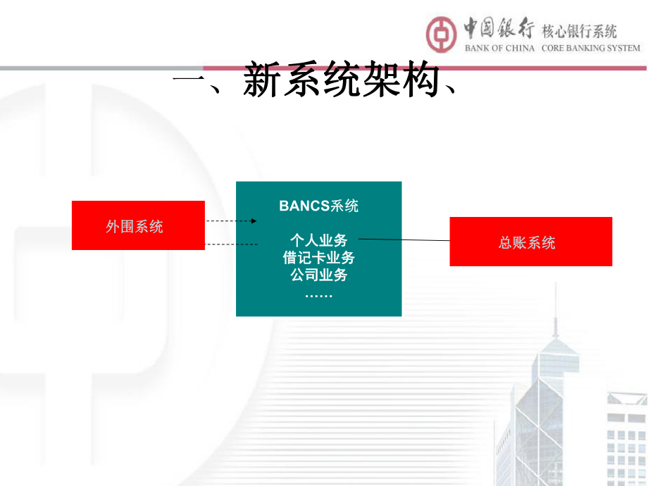 中国银行核心系统总体介绍ppt课件.ppt_第2页