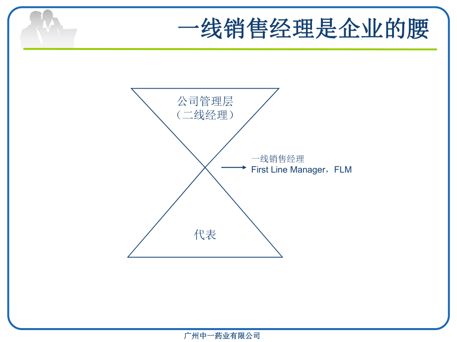 医药代表之--区域经理的卓越销售辅导--协同拜访培训资料ppt课件.ppt_第2页