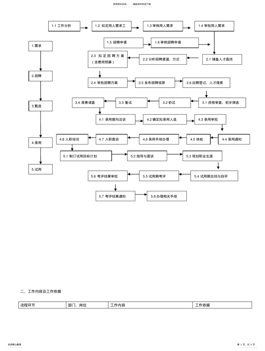 2022年2022年公司招聘流程图 .pdf_第2页