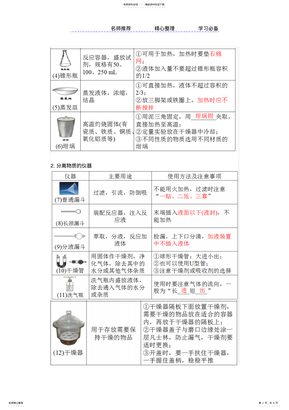 2022年必修化学实验基本方法 .pdf_第2页