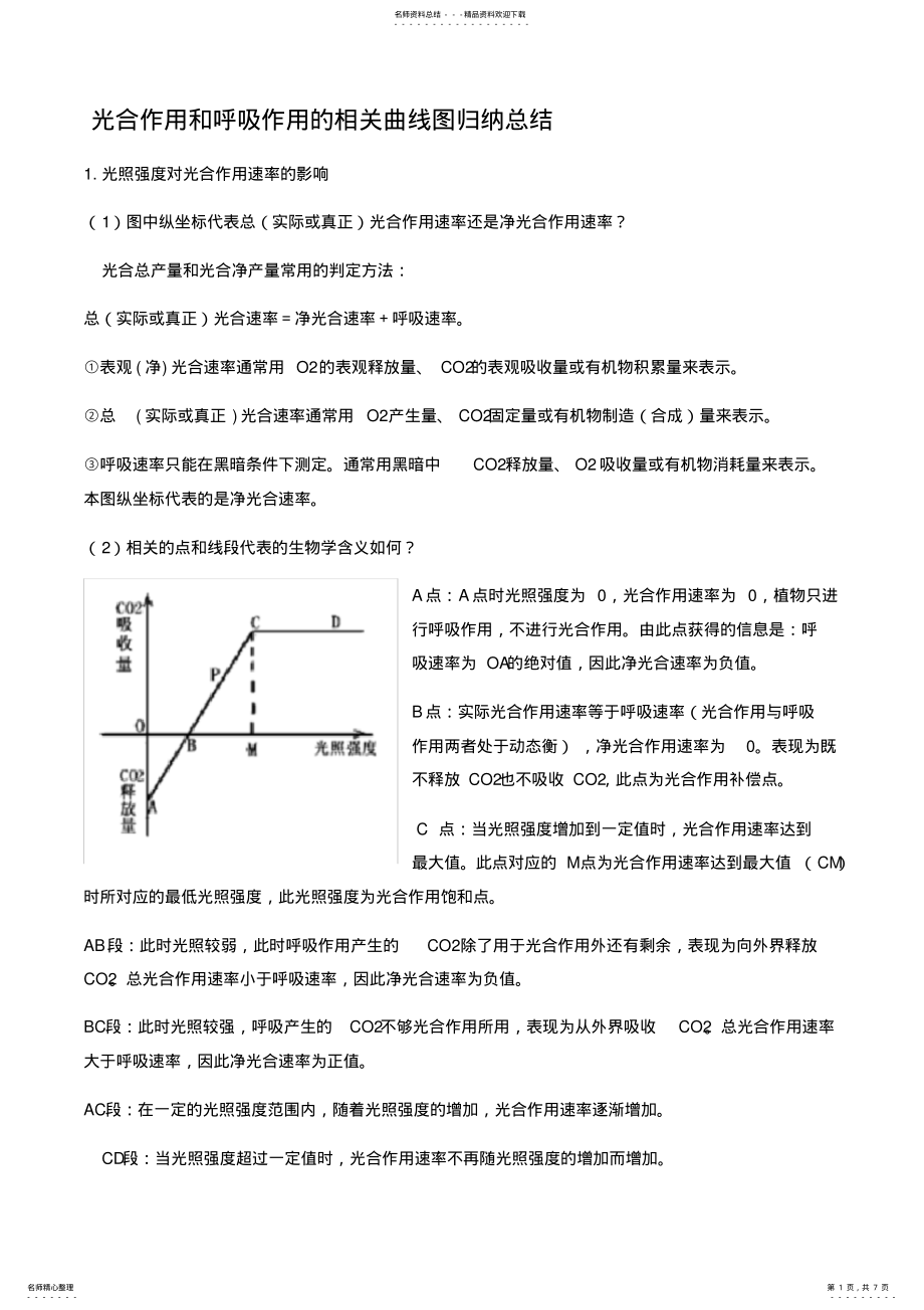 2022年2022年光合作用和呼吸作用的相关曲线图归纳总结doc资料 .pdf_第1页