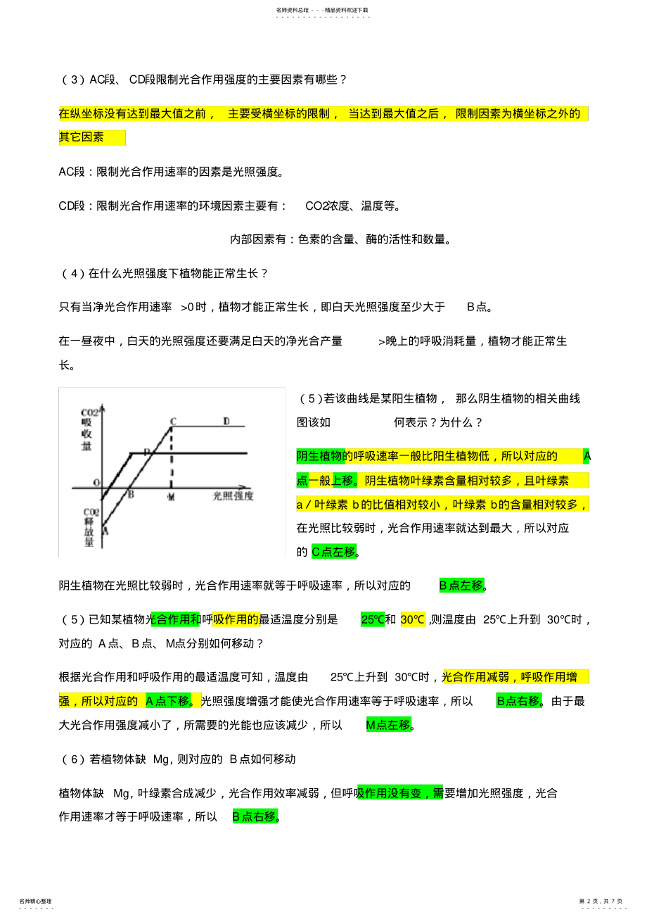 2022年2022年光合作用和呼吸作用的相关曲线图归纳总结doc资料 .pdf_第2页