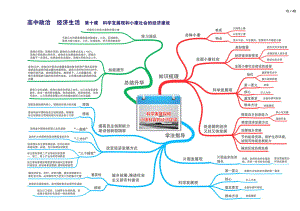 人教版高中政治全套思维导图(高清版)-11.pdf