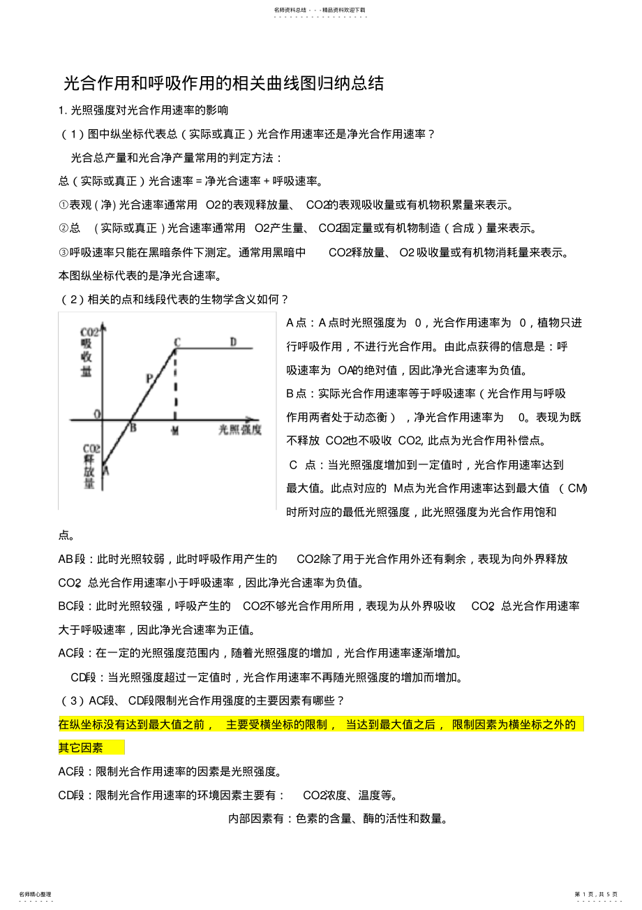 2022年2022年光合作用和呼吸作用的相关曲线图归纳总结,推荐文档 2.pdf_第1页