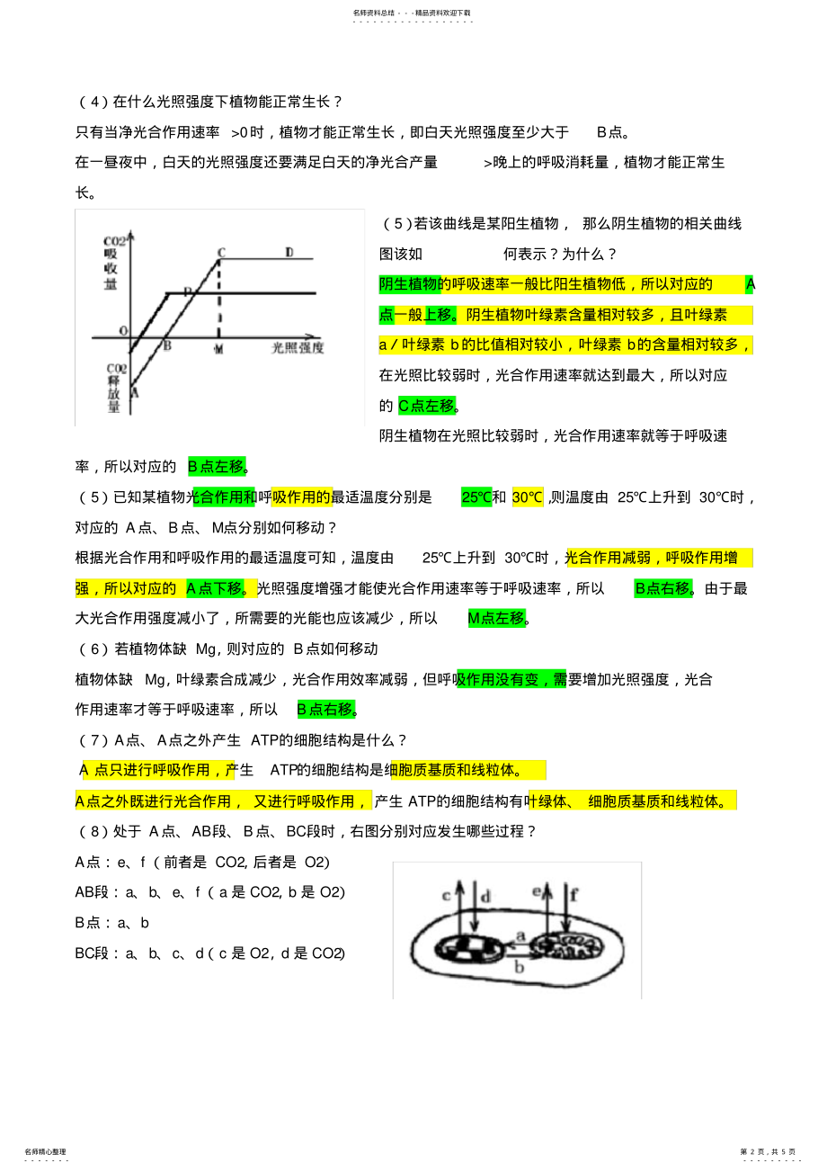 2022年2022年光合作用和呼吸作用的相关曲线图归纳总结,推荐文档 2.pdf_第2页