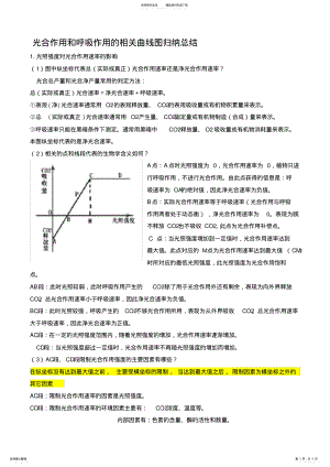 2022年2022年光合作用和呼吸作用的相关曲线图归纳总结,推荐文档 2.pdf