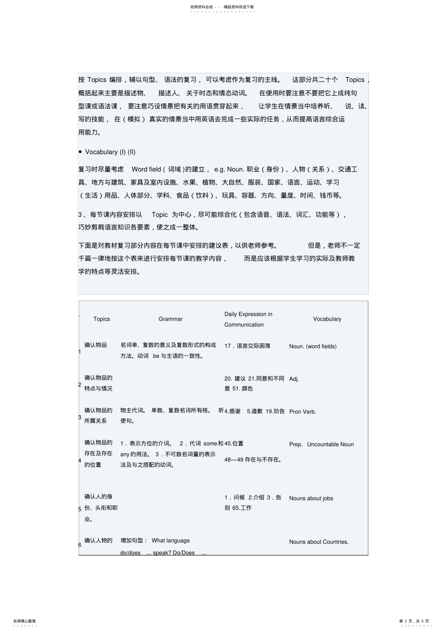 2022年2022年六年级英语复习计划 .pdf_第2页