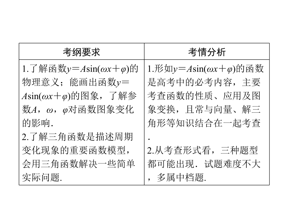 三角函数高考复习(4)高品质版ppt课件.ppt_第1页