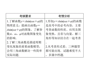 三角函数高考复习(4)高品质版ppt课件.ppt