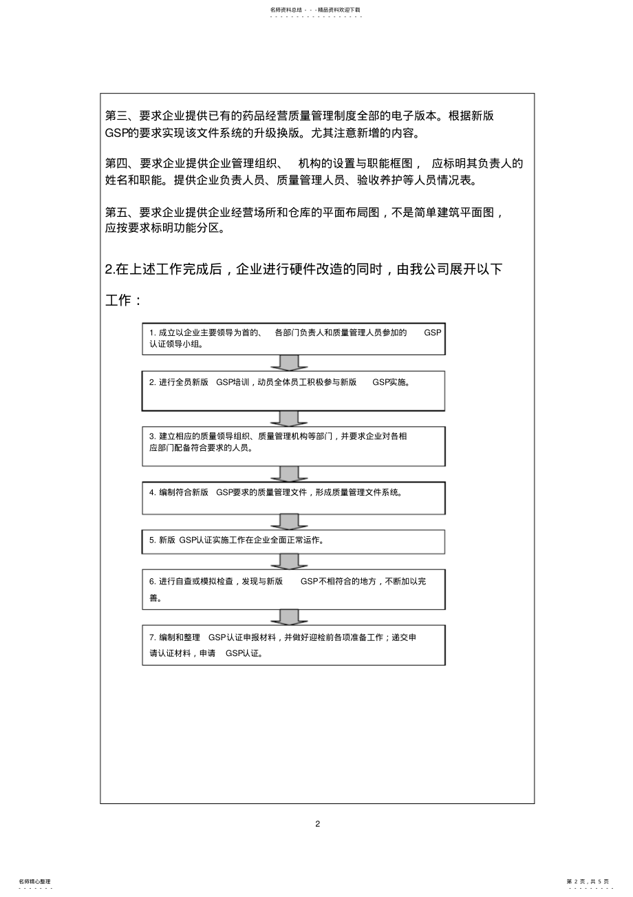 2022年2022年公司新版GSP认证工作方案、计划 .pdf_第2页