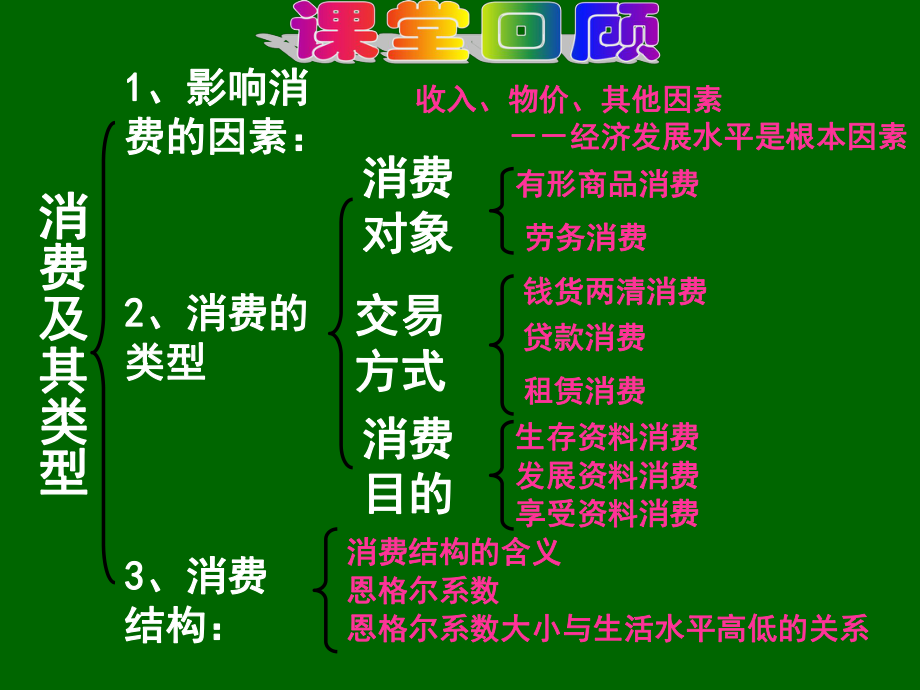 从众心理引发的消费ppt课件.ppt_第2页