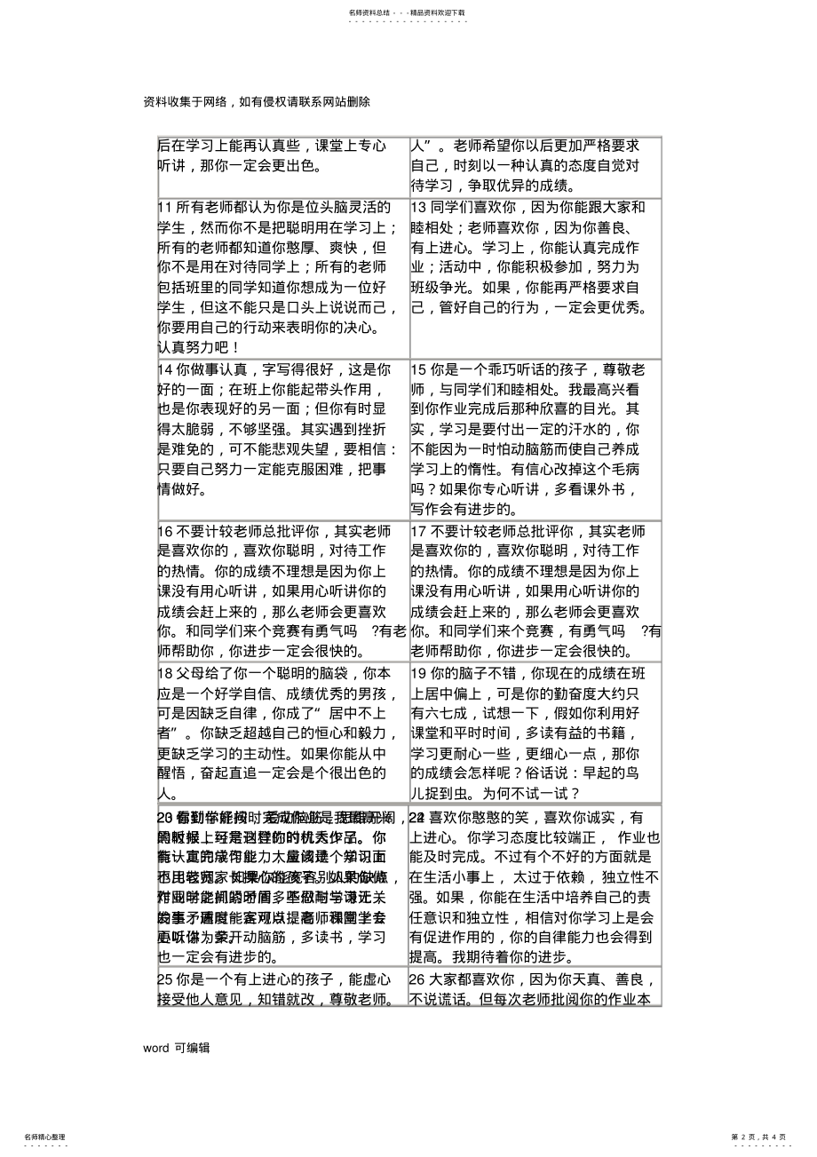 2022年2022年六年级小学生操行评语复习课程 .pdf_第2页