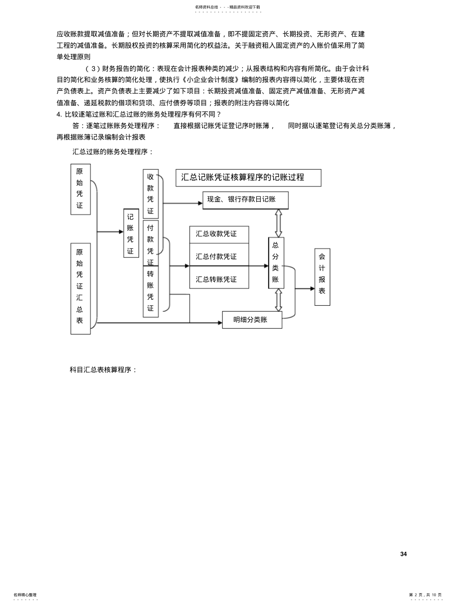 2022年2022年会计账务处理程序设计 .pdf_第2页