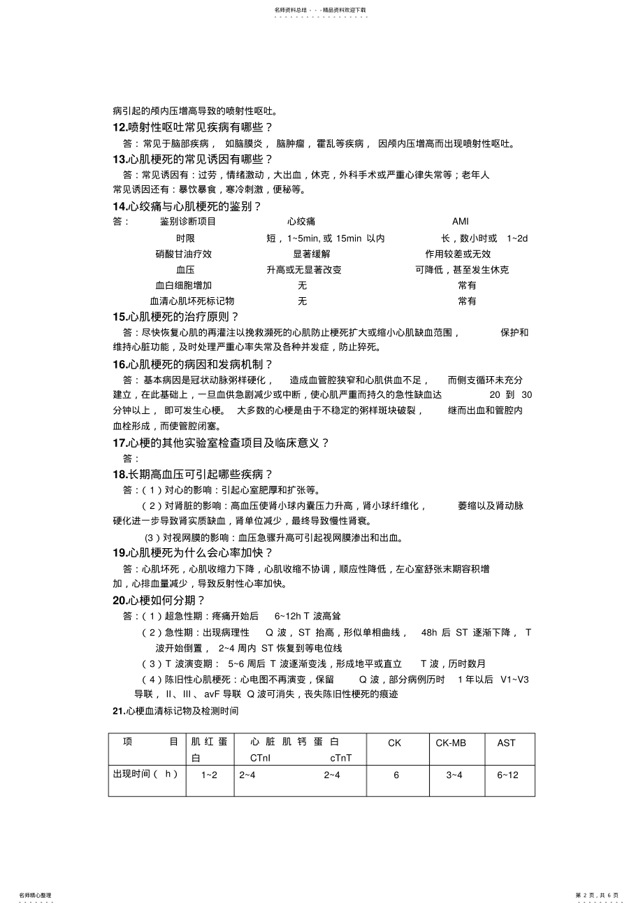 2022年心梗常见的个问题解答 .pdf_第2页