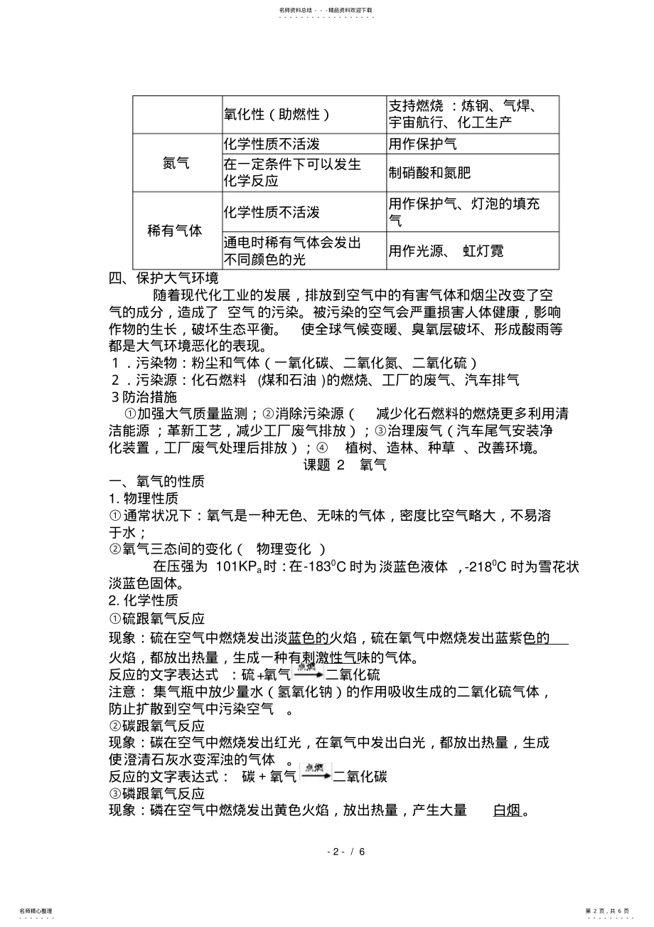 2022年2022年九年级上册我们周围的空气知识点 .pdf_第2页