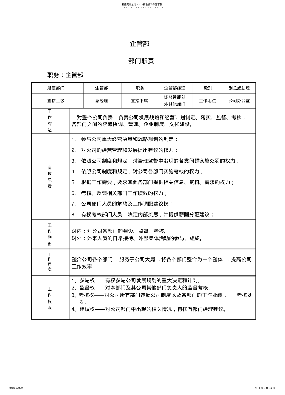 2022年2022年公司部门建设 .pdf_第1页