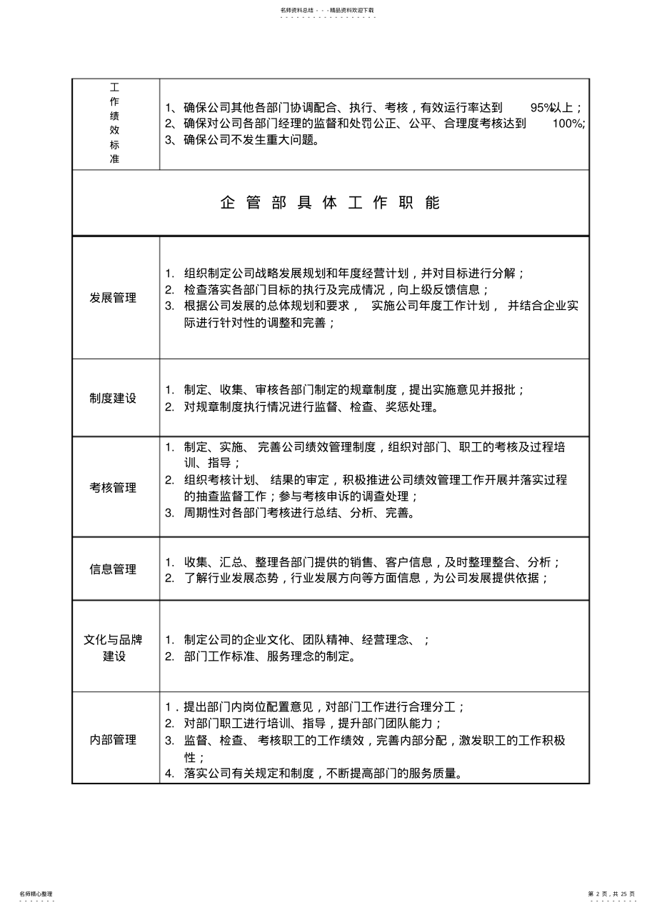 2022年2022年公司部门建设 .pdf_第2页