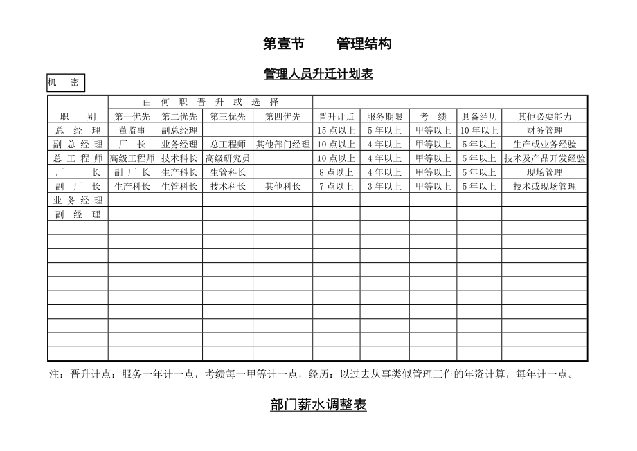 公司企业管理人员升迁计划表 (3).doc_第1页