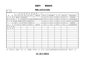 公司企业管理人员升迁计划表 (3).doc